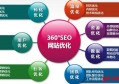 延安网站页面内容多少seo？网站为什么要使用seo？