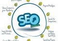 百度seo优化是什么网站推广？百度现在怎么做搜索seo优化？