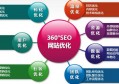 电气联接行业seo网络营销推广怎么做？要注意哪些细节？