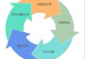 如何优化百度seo？百度seo排名优化怎么收费？