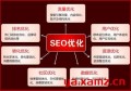 做seo优化百度怎么收费？如何利用百度seo优化脱颖而出？