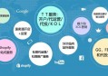 linkedin营销推广营销策略？怎么运用社交媒体营销？