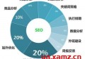 百度seo排名优化是什么？seo百度优化多少钱？