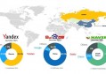 出口型企业yandex网站推广费用一般是多少？