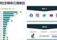 海外社交媒体平台营销有哪些？中国企业怎么做海外社交媒体营销？