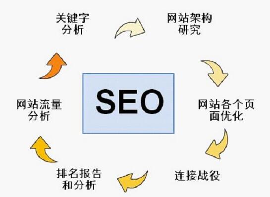 外贸网站 seo