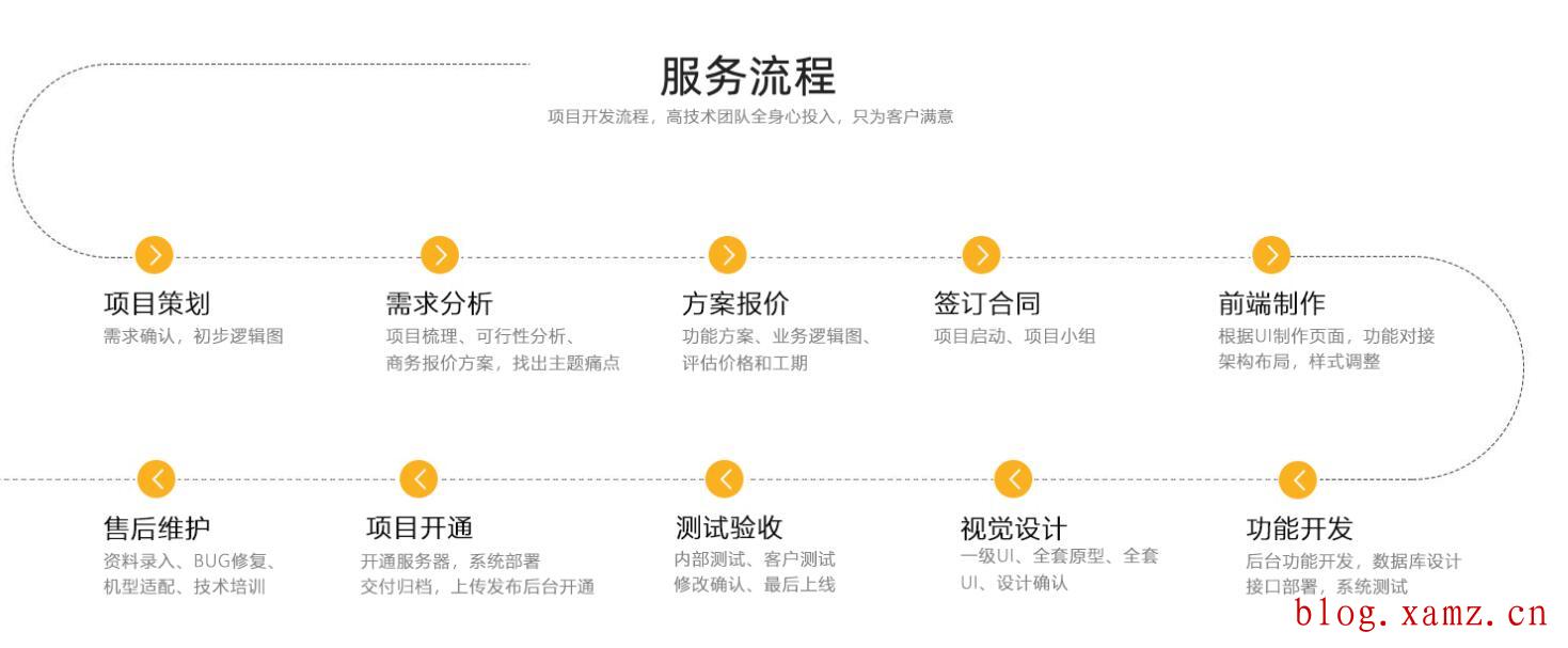 日语soho外贸建站服务流程